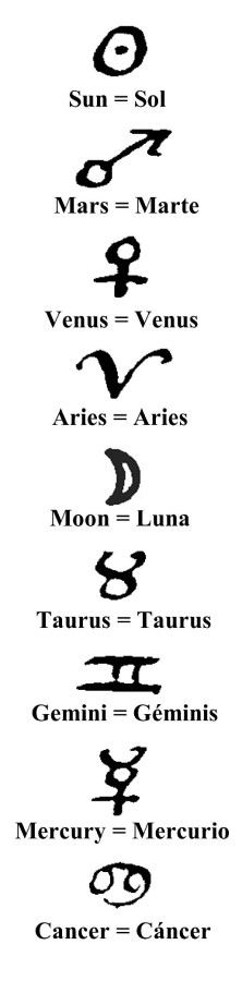 Astrological Signs from Gnostic Astrology Notes Taurus
